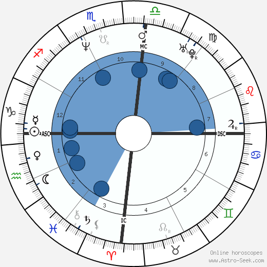 Kelly Cristina Nascimento Oroscopo, astrologia, Segno, zodiac, Data di nascita, instagram