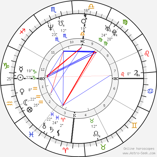Kelly Cristina Nascimento birth chart, biography, wikipedia 2024, 2025
