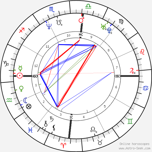 Kelly Cristina Nascimento birth chart, Kelly Cristina Nascimento astro natal horoscope, astrology