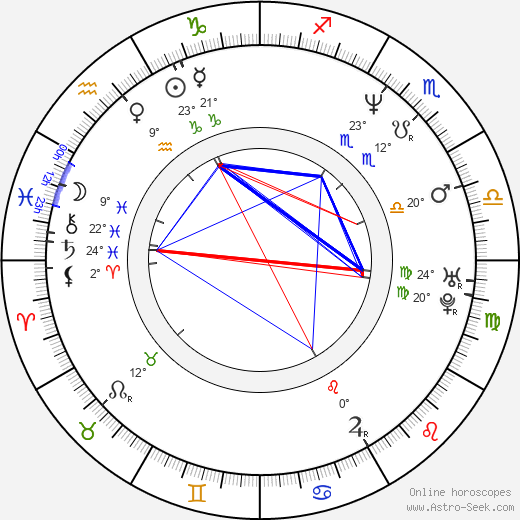 Kerri Green birth chart, biography, wikipedia 2023, 2024