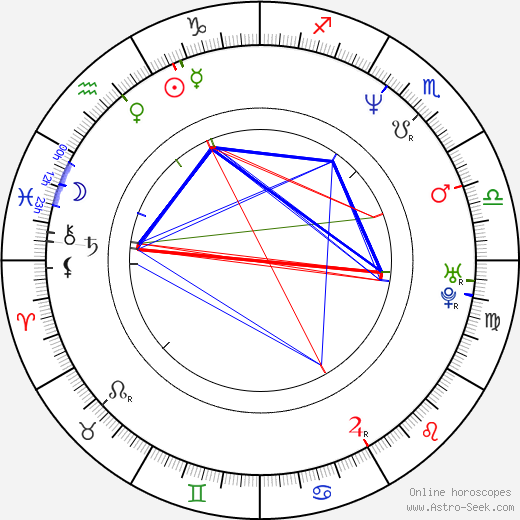 Kerri Green birth chart, Kerri Green astro natal horoscope, astrology