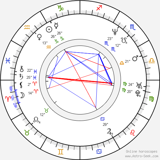 Linda Kash birth chart, biography, wikipedia 2024, 2025