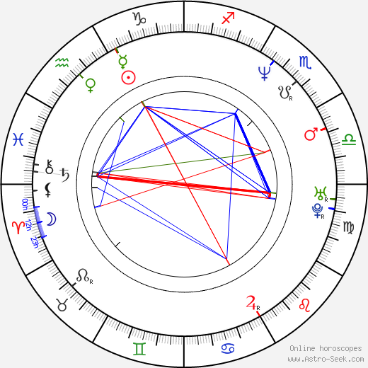 Linda Kash birth chart, Linda Kash astro natal horoscope, astrology