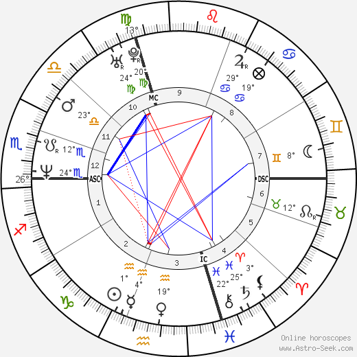 Lionel Plumenail birth chart, biography, wikipedia 2024, 2025