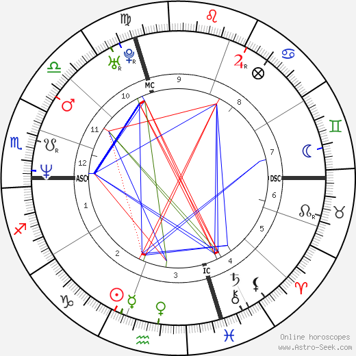 Lionel Plumenail birth chart, Lionel Plumenail astro natal horoscope, astrology