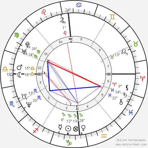 Luc Barruet birth chart, biography, wikipedia 2024, 2025