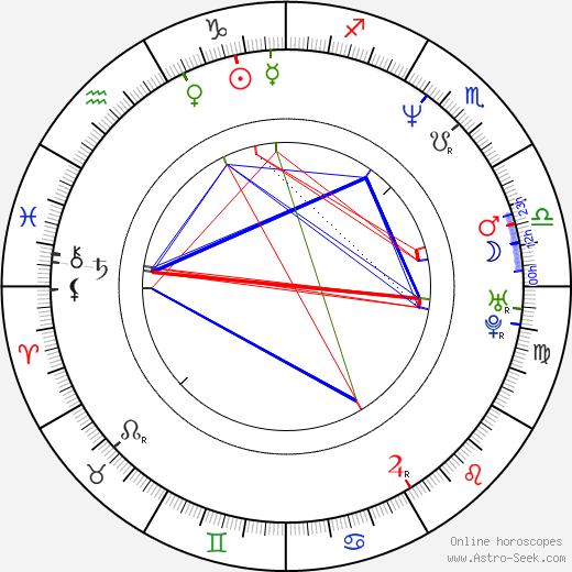 Magnus Gustafsson birth chart, Magnus Gustafsson astro natal horoscope, astrology