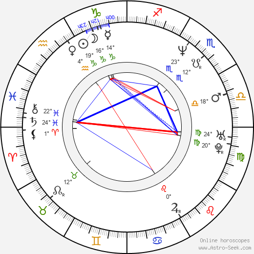 Magnus Krepper birth chart, biography, wikipedia 2023, 2024