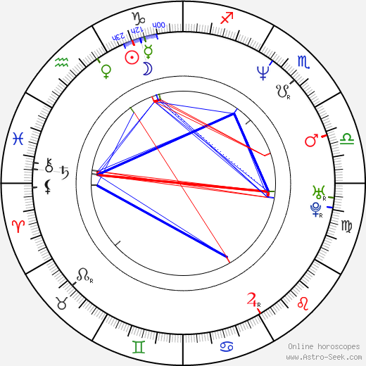 Magnus Krepper birth chart, Magnus Krepper astro natal horoscope, astrology