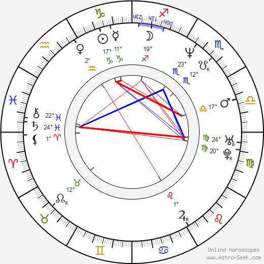 Malgorzata Foremniak birth chart, biography, wikipedia 2024, 2025
