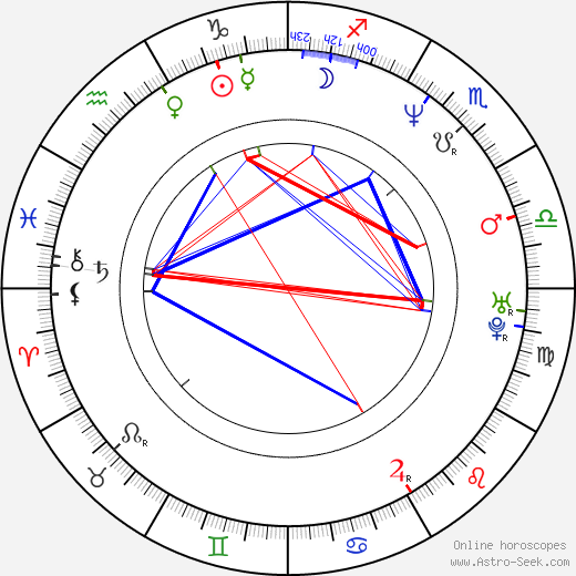 Malgorzata Foremniak birth chart, Malgorzata Foremniak astro natal horoscope, astrology