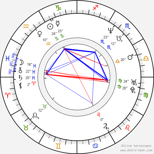 Marcus London birth chart, biography, wikipedia 2024, 2025