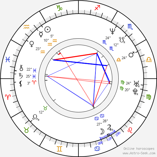 Mark Bamford birth chart, biography, wikipedia 2024, 2025