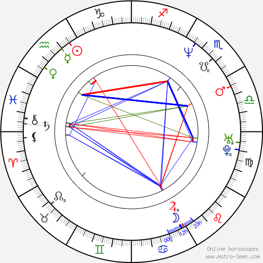Mark Bamford birth chart, Mark Bamford astro natal horoscope, astrology