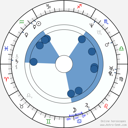 Mark Kozelek Oroscopo, astrologia, Segno, zodiac, Data di nascita, instagram