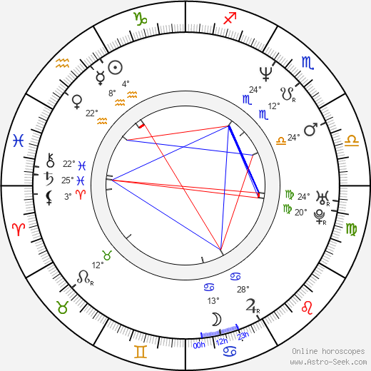 Mark Kozelek birth chart, biography, wikipedia 2024, 2025