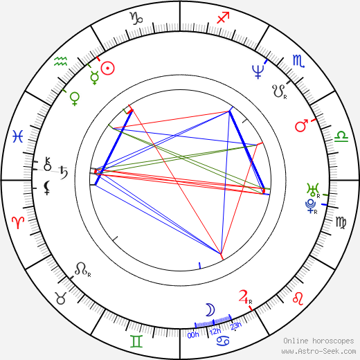 Mark Kozelek birth chart, Mark Kozelek astro natal horoscope, astrology