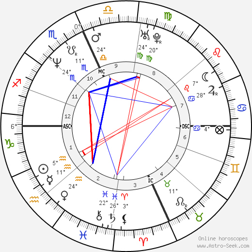 Mark Rockefeller birth chart, biography, wikipedia 2023, 2024