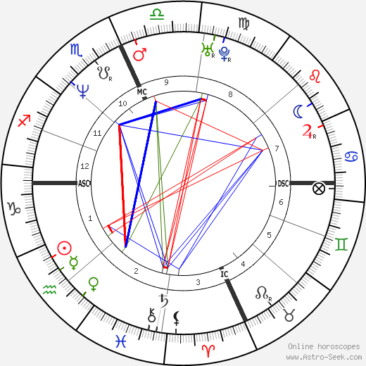 Mark Rockefeller birth chart, Mark Rockefeller astro natal horoscope, astrology