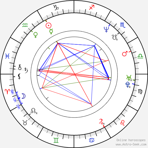 Maroš Hečko birth chart, Maroš Hečko astro natal horoscope, astrology