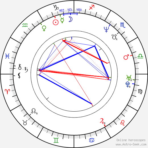 Maurice Johnson birth chart, Maurice Johnson astro natal horoscope, astrology