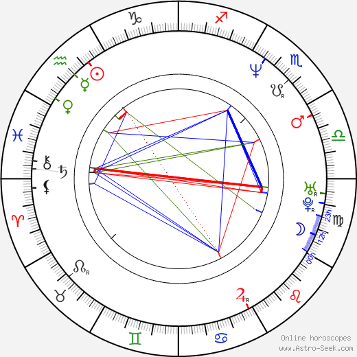 MC Jean Gab'1 birth chart, MC Jean Gab'1 astro natal horoscope, astrology