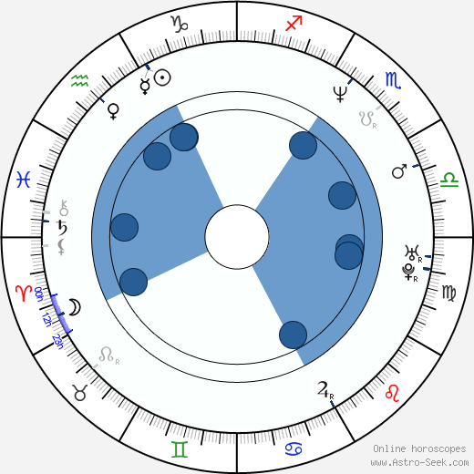 Michaela Srbová horoscope, astrology, sign, zodiac, date of birth, instagram
