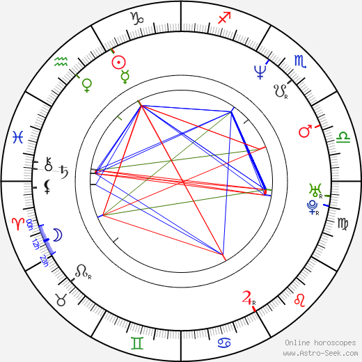 Michaela Srbová birth chart, Michaela Srbová astro natal horoscope, astrology