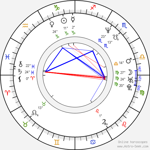 Nezâ Selbuz birth chart, biography, wikipedia 2024, 2025