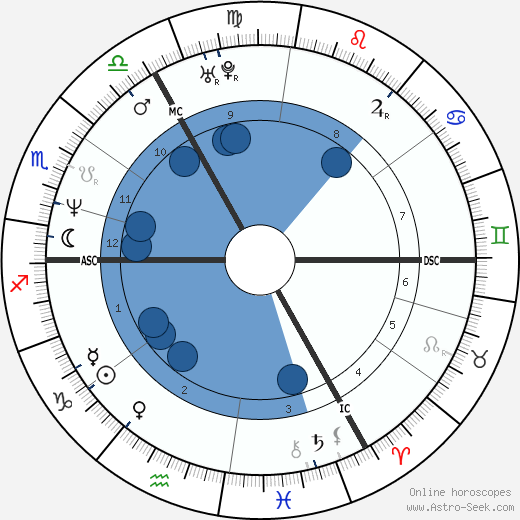 Nick Clegg wikipedia, biography, birth chart, instagram Nick Clegg wikipedia, horoscope, astrology, instagram