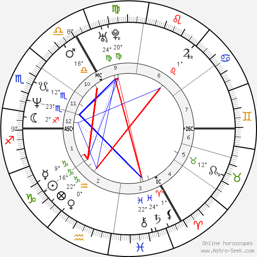 Nick Clegg birth chart, biography, wikipedia 2023, 2024