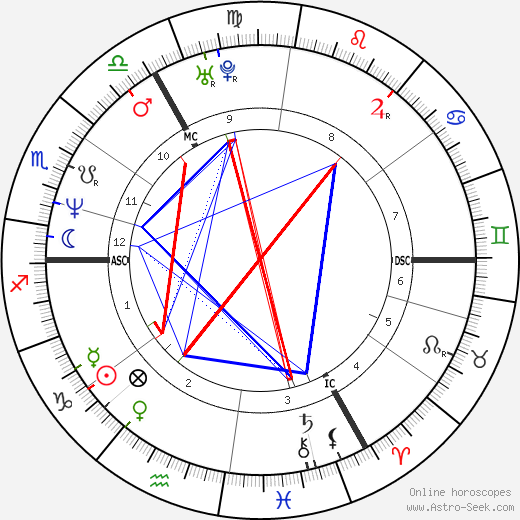 Nick Clegg birth chart, Nick Clegg astro natal horoscope, astrology