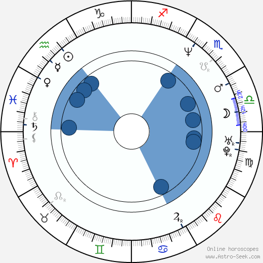 Nick Stellate wikipedia, horoscope, astrology, instagram