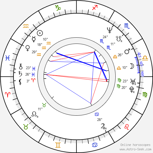 Nick Stellate birth chart, biography, wikipedia 2024, 2025