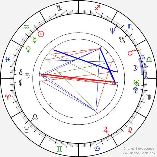 Nick Stellate birth chart, Nick Stellate astro natal horoscope, astrology