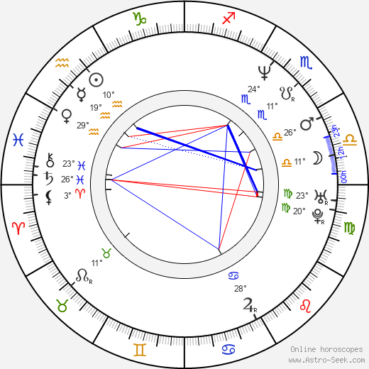 Norbert Leo Butz birth chart, biography, wikipedia 2024, 2025