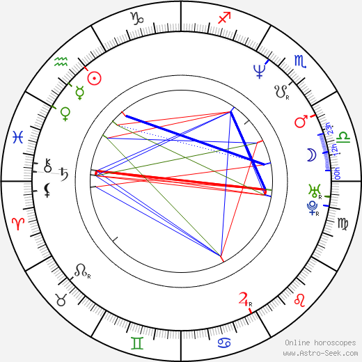 Norbert Leo Butz birth chart, Norbert Leo Butz astro natal horoscope, astrology