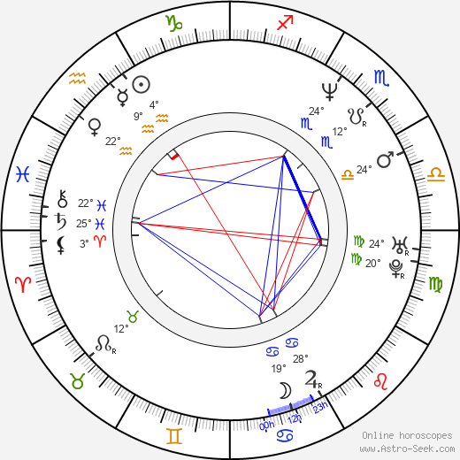 Nozomu Sasaki birth chart, biography, wikipedia 2024, 2025