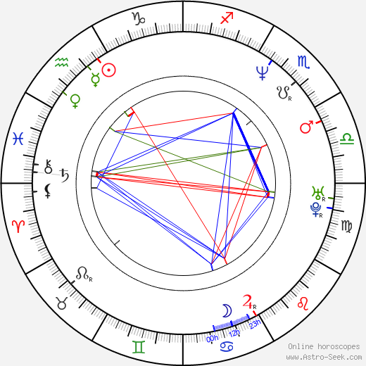 Nozomu Sasaki birth chart, Nozomu Sasaki astro natal horoscope, astrology