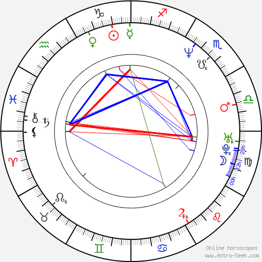 Olga Tylová birth chart, Olga Tylová astro natal horoscope, astrology