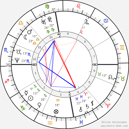 Peter Tom Willis birth chart, biography, wikipedia 2023, 2024