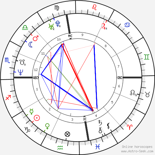 Peter Tom Willis birth chart, Peter Tom Willis astro natal horoscope, astrology