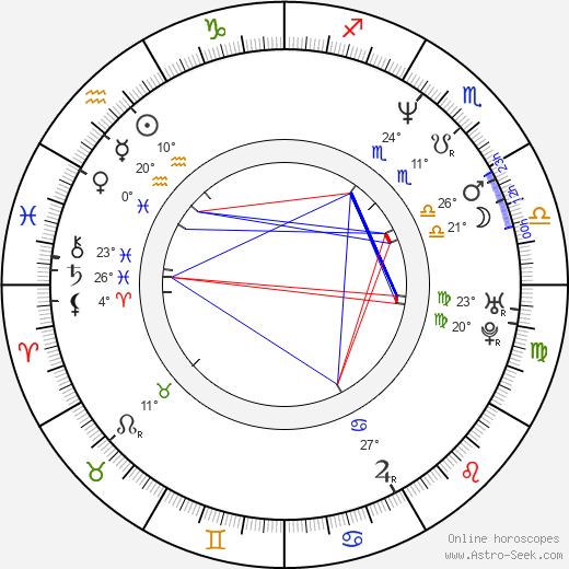 Petra Braunová birth chart, biography, wikipedia 2024, 2025
