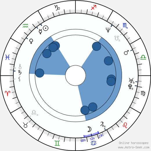 Phil LaMarr Oroscopo, astrologia, Segno, zodiac, Data di nascita, instagram