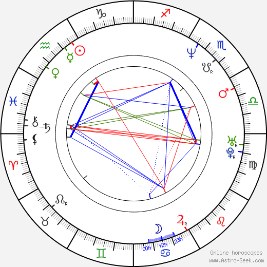 Phil LaMarr birth chart, Phil LaMarr astro natal horoscope, astrology