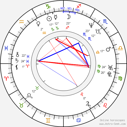 R. Kelly birth chart, biography, wikipedia 2023, 2024