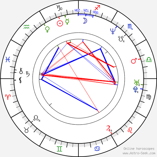 R. Kelly birth chart, R. Kelly astro natal horoscope, astrology