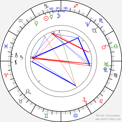 Radek Sušil birth chart, Radek Sušil astro natal horoscope, astrology