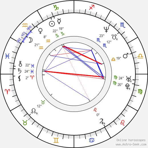 Ranvir Shorey birth chart, biography, wikipedia 2023, 2024