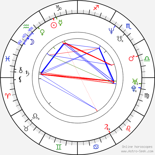 Ranvir Shorey birth chart, Ranvir Shorey astro natal horoscope, astrology